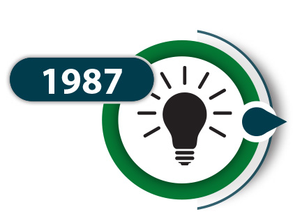 POLYON History 1987
